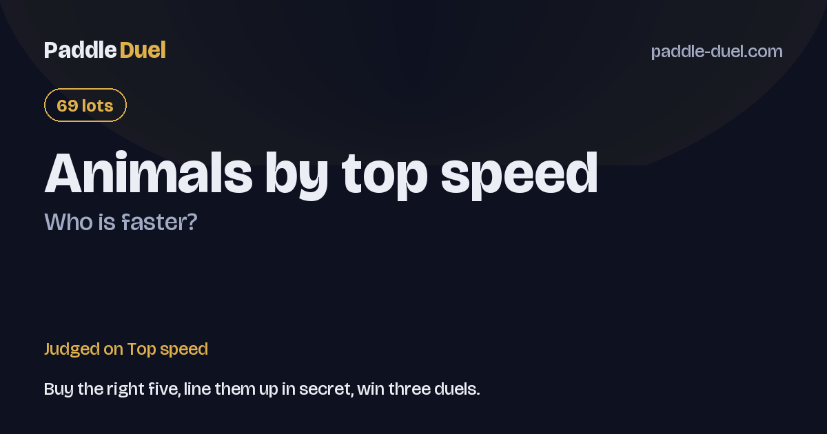 Animals by top speed on Paddle Duel