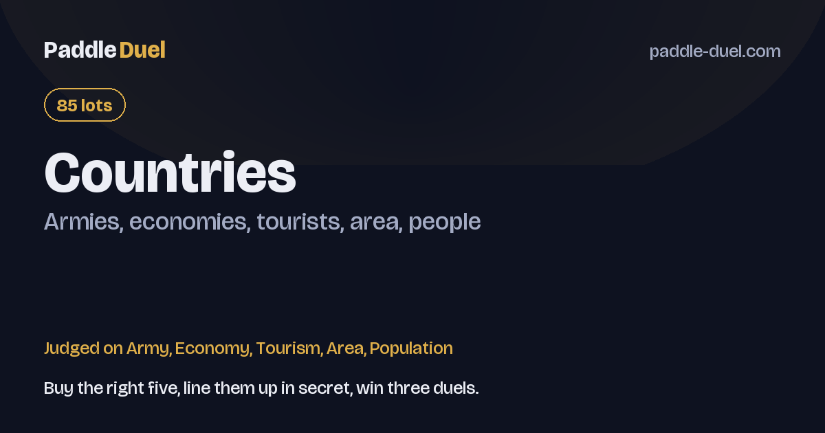 Countries on Paddle Duel